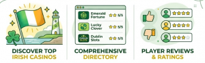 Complete Online Casino Directory For Irish Players
